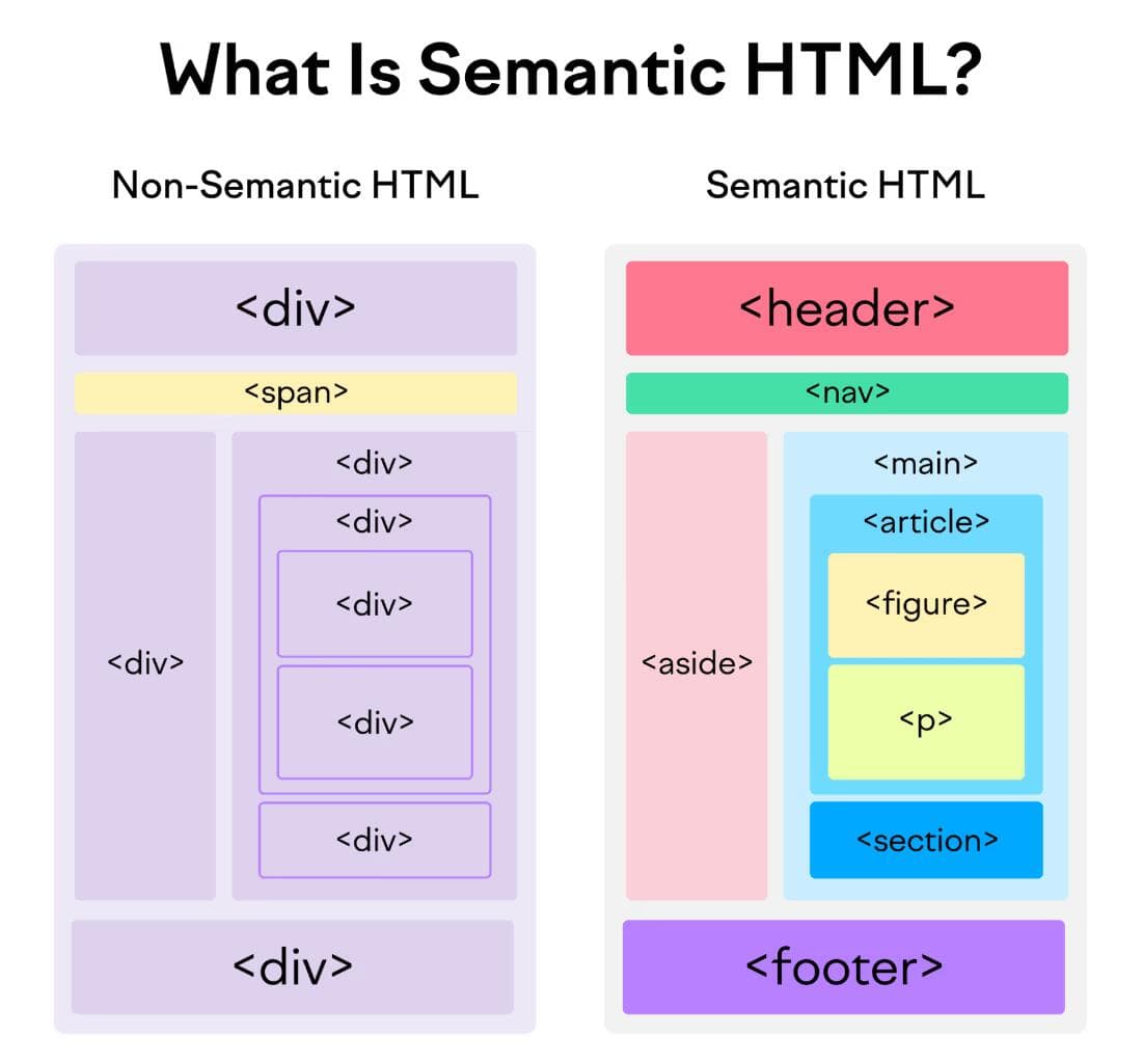 Semantic Tags